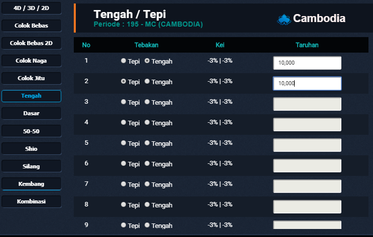 Berapa Saja Angka yang Masuk ke dalam Tepi Togel Online